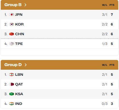 彩经网-受美伊以冲突影响 中国男篮8月赛程扑朔迷离